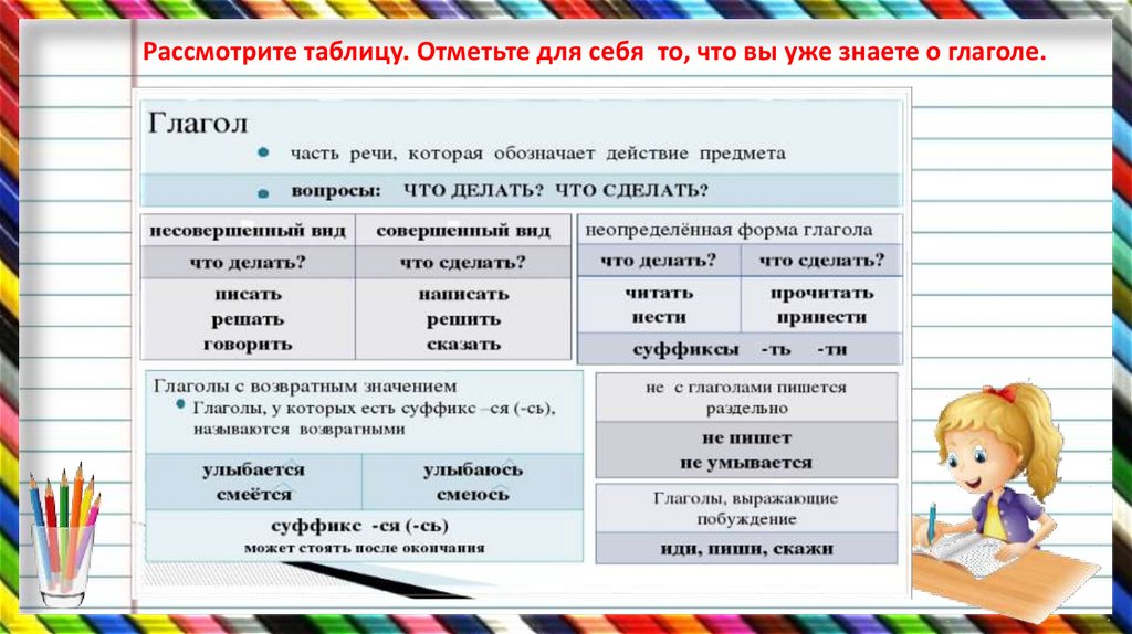 Значение и употребление глаголов в речи 3 класс презентация