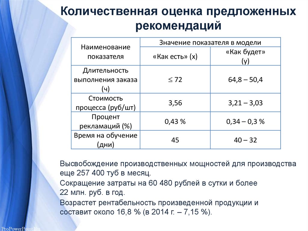 Предлагаются рекомендации