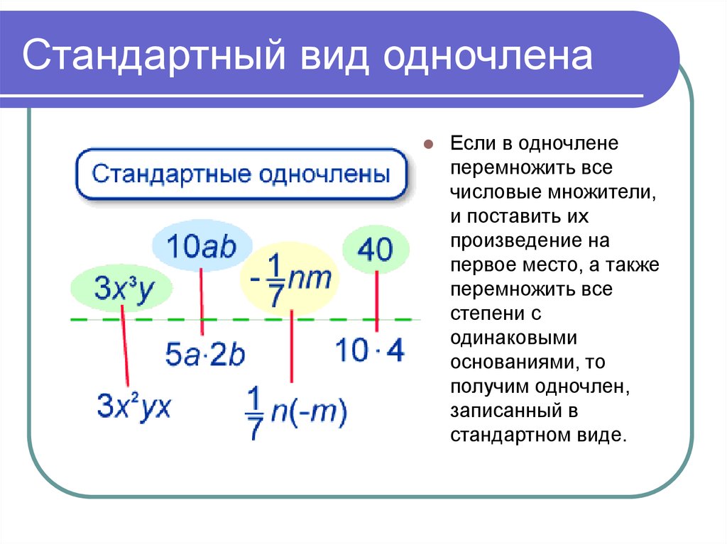 Стандартный вид одночлена. Стандартный вид одно челена. Одночлен стандартноговила. Одночлен стандартный вид одночлена.