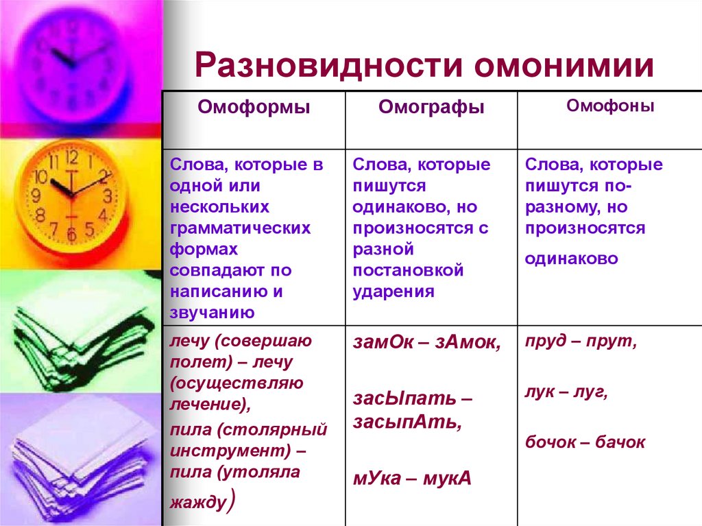 Разновидности омонимии