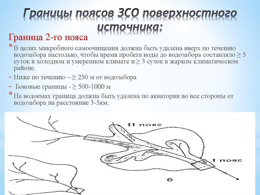 Проект зон санитарной охраны источников водоснабжения должен включать