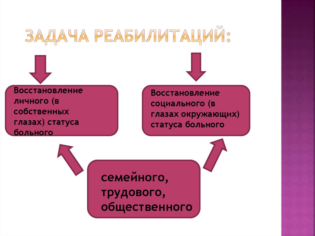 Реабилитация в психиатрии презентация