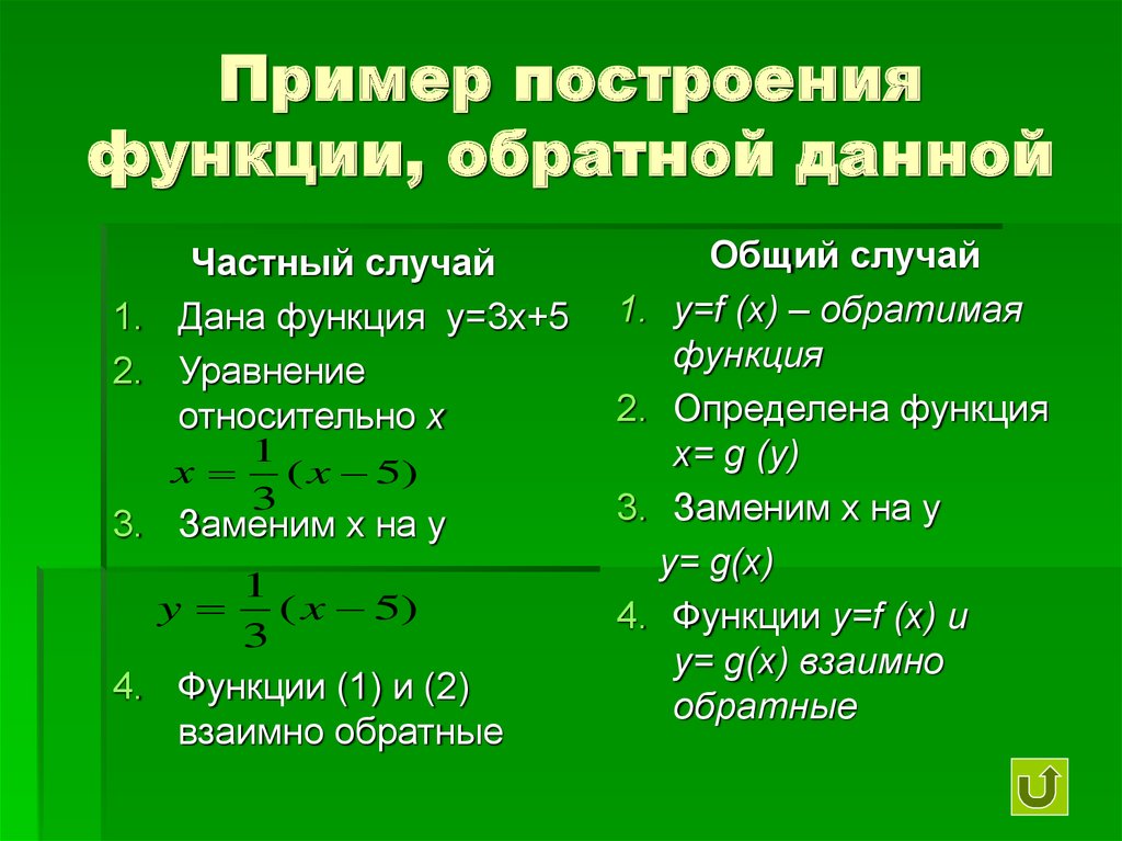 Взаимно обратные функции презентация 10 класс колягин