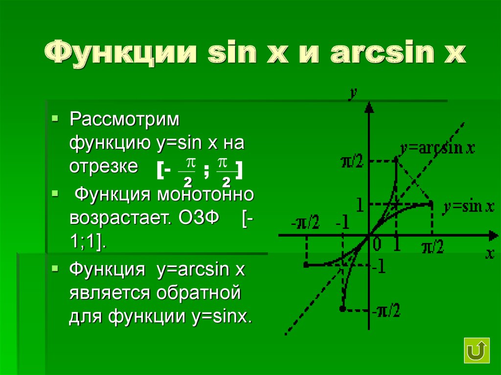 Функция y arcsin x. Обратная функция sinx. Прямая и Обратная функция. Обратная функция 10 класс. Функция arcsin x.