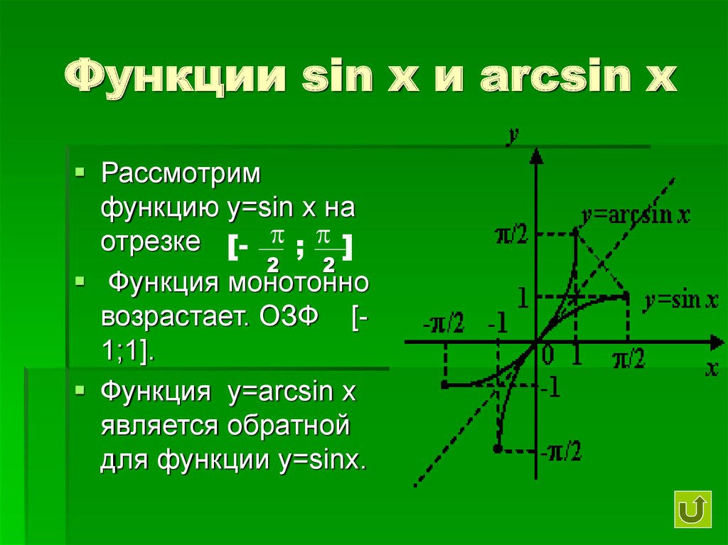 Обратное отображение. Обратная функция sinx. Функция arcsin. Обратная функция sin x. Y sinx Обратная функция.