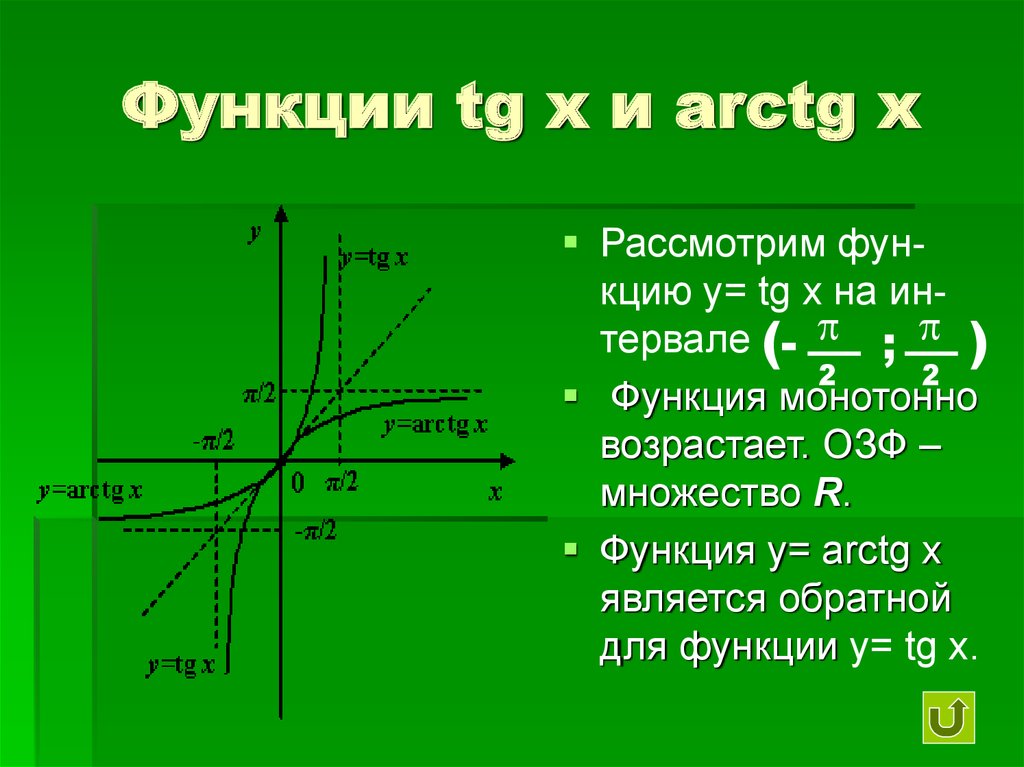 Производная функции tg x