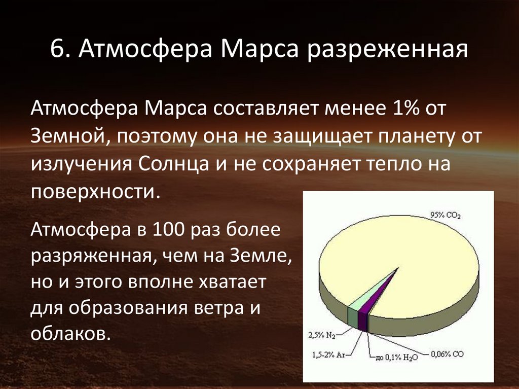 6. Атмосфера Марса разреженная