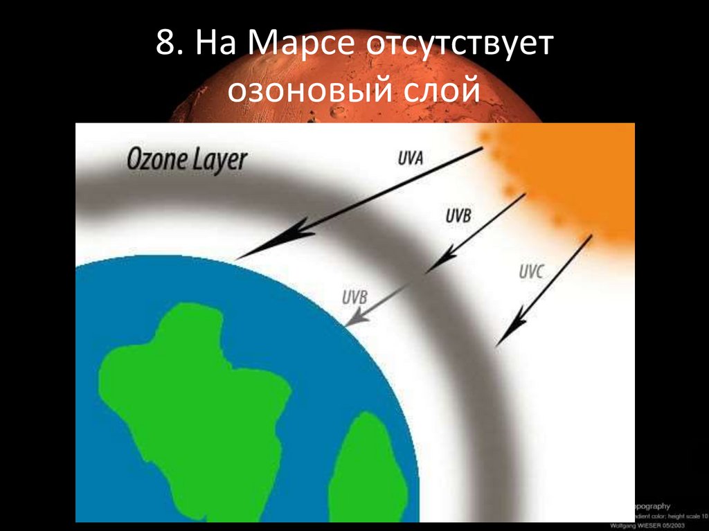 8. На Марсе отсутствует озоновый слой