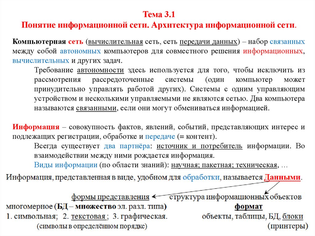 Контрольная работа по теме Построение сети передачи данных