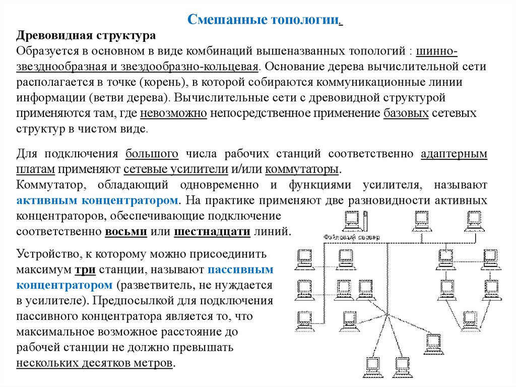 Линии информации. Древовидные и сетевые структуры. Активный и пассивный концентратор. Применение активных концентраторов. Активный концентратор.