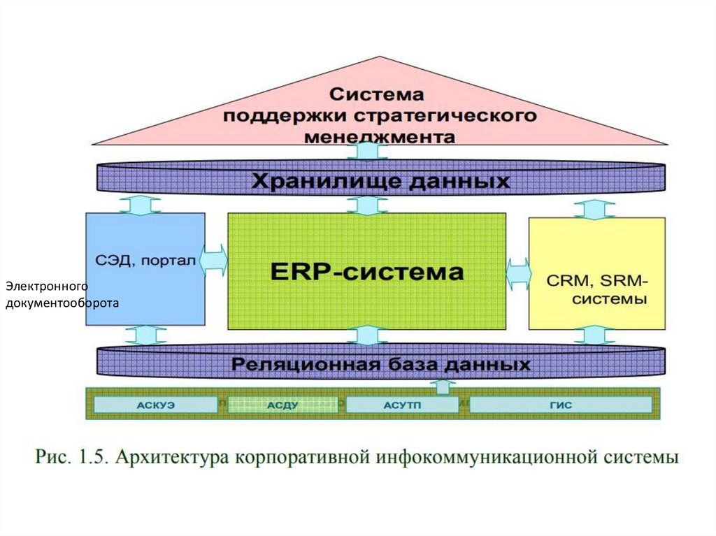 Защищенные инфокоммуникационные системы