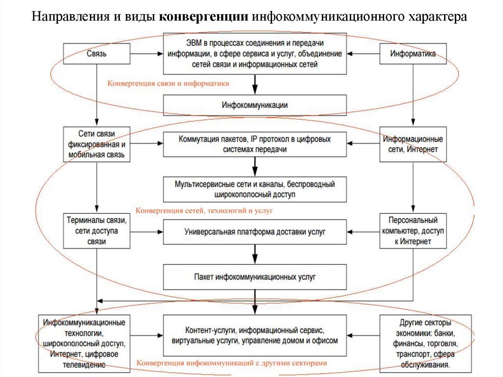 Учебный план информационные системы и технологии мтуси