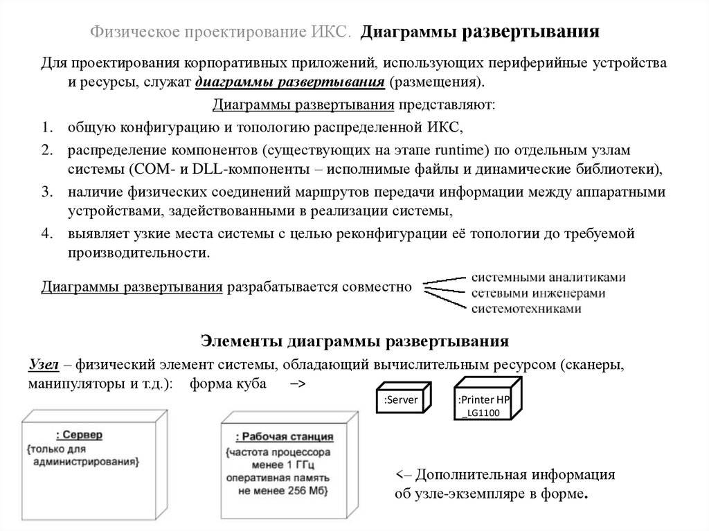 Физическое проектирование