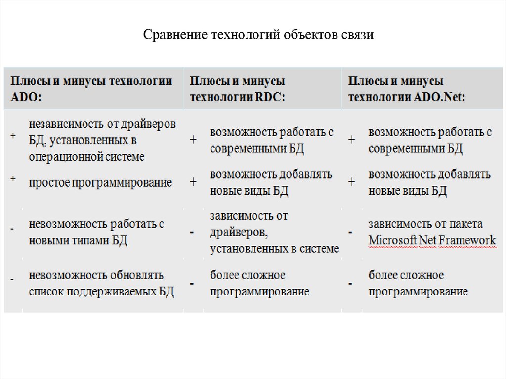 Минусы технологий. Цифровые каналы связи плюсы и минусы. Типы линии связи их плюсы и минусы. Лазерная связь плюсы и минусы.