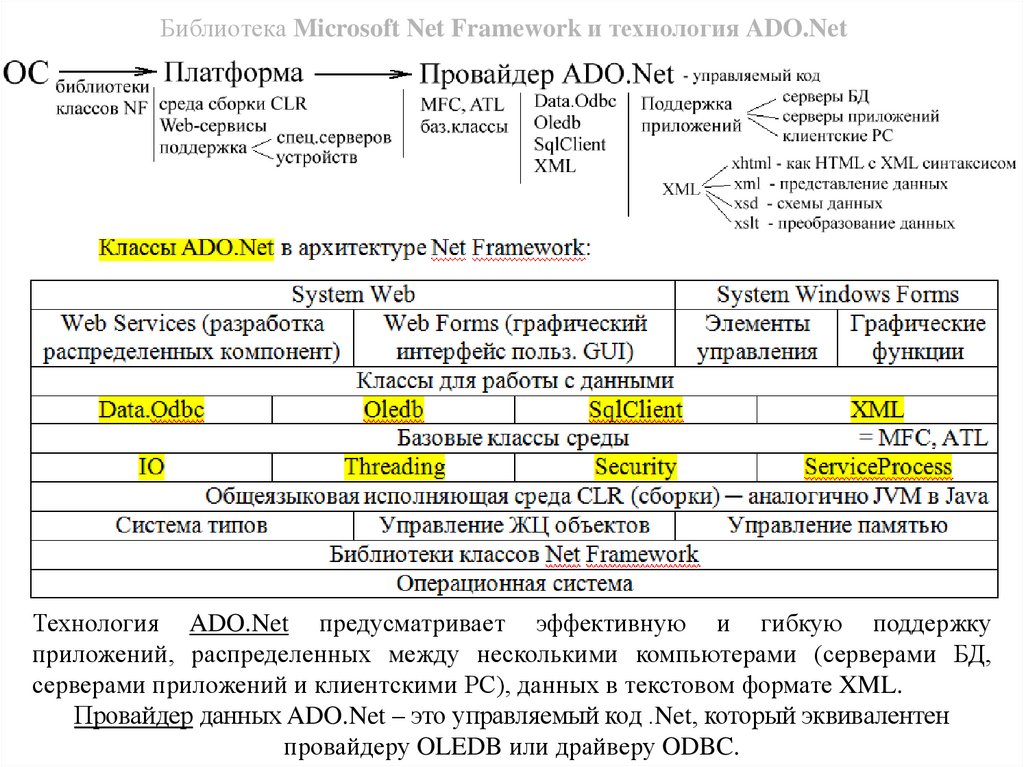 Контрольная работа: Общая информация про MFC. Иерархия классов MFC. Место MFC в среде разработчика Visual C++