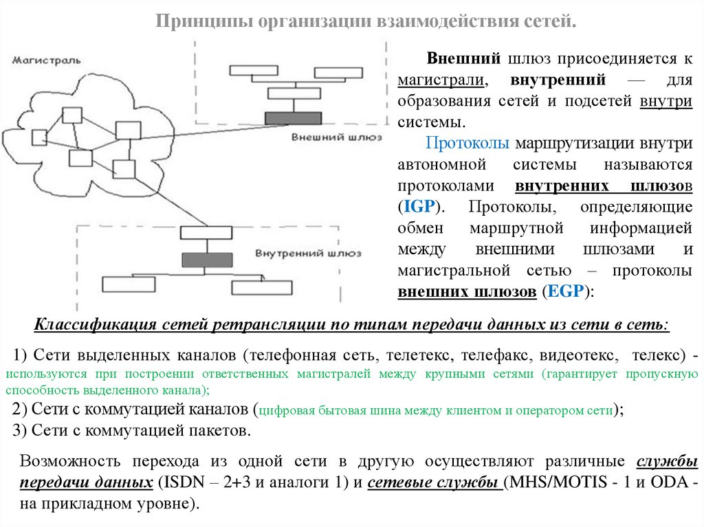 Контрольная работа по теме Цифровые сети с коммутацией пакетов