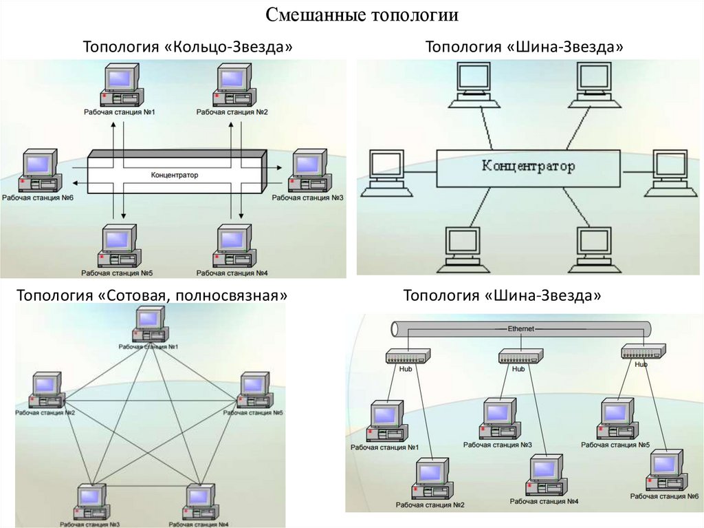 Структурная схема топологии звезда