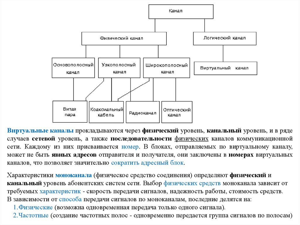 логический канал. логический канал. что такое физические и логические каналы. канал логик. физический канал gsm.