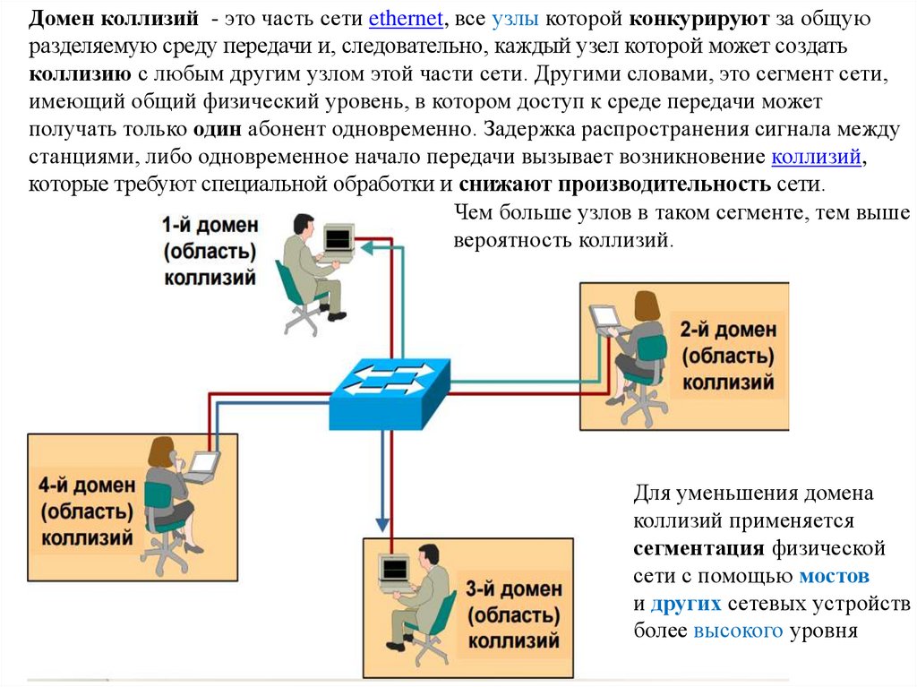 Максимальная производительность сети