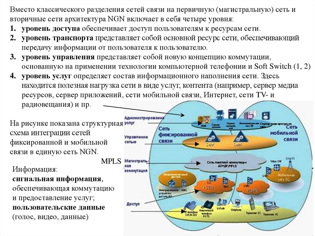 Вторичные сети. Общие правила разделения сетевых ресурсов. Вторичная сеть связи. Вторичные сети военной связи.