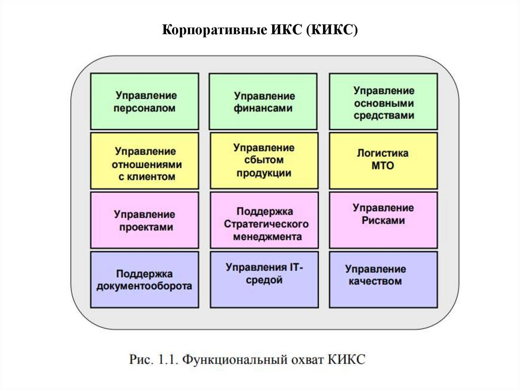 Элементы среды управления