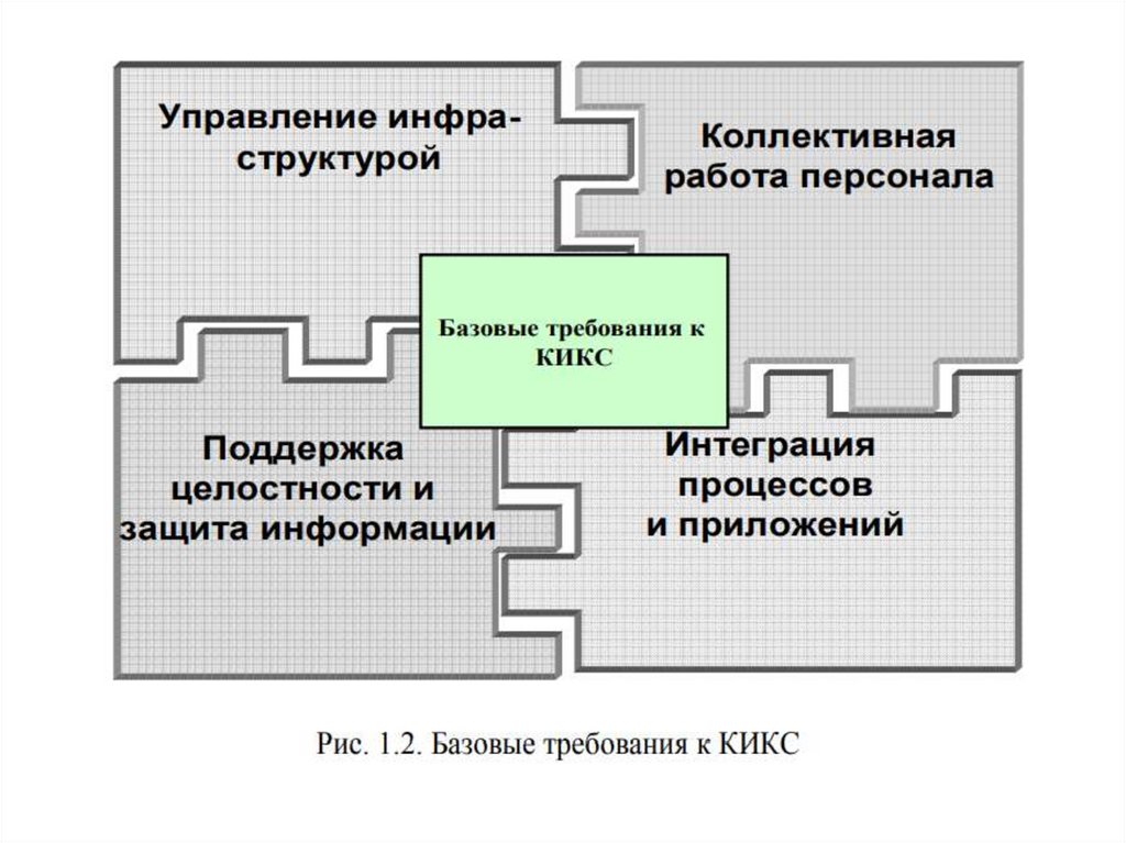 Процессы входящие в состав управления интеграцией проекта