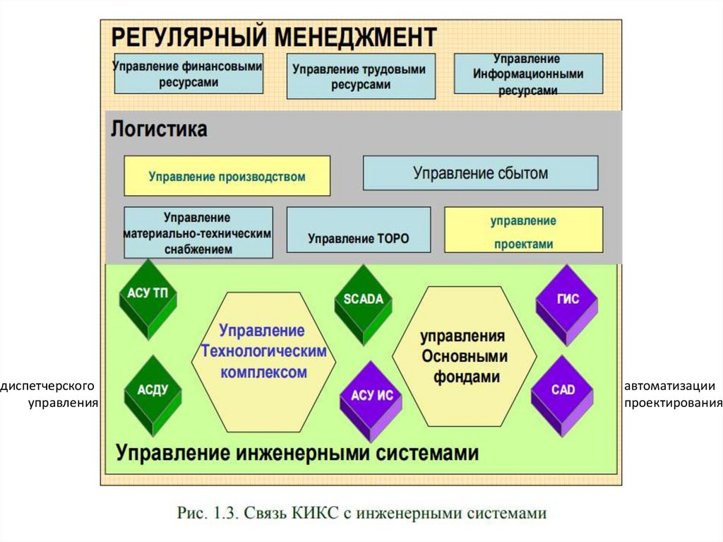 Интеграция проектов вакансии