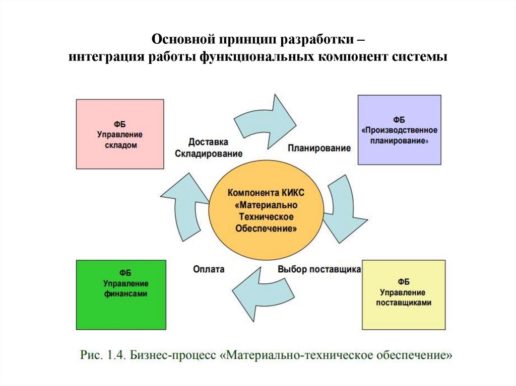 Функциональная работа