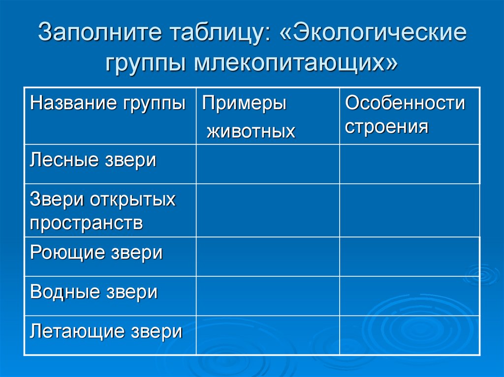 Особенности животных 7 класс. Экологические группы млекопитающих таблица. Экологические группы млекопитающих 7 класс. Таблица по биологии экологические группы млекопитающих. Таблица по теме экологические группы млекопитающих.