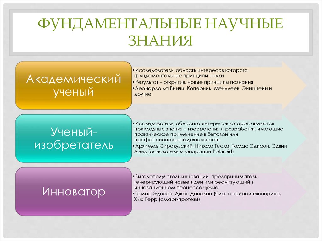 Социальная функция научного знания