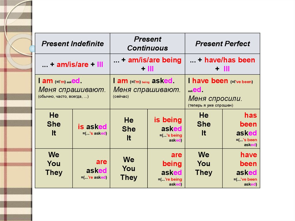 Present perfect continuous table. Страдательный и действительный залог в русском.