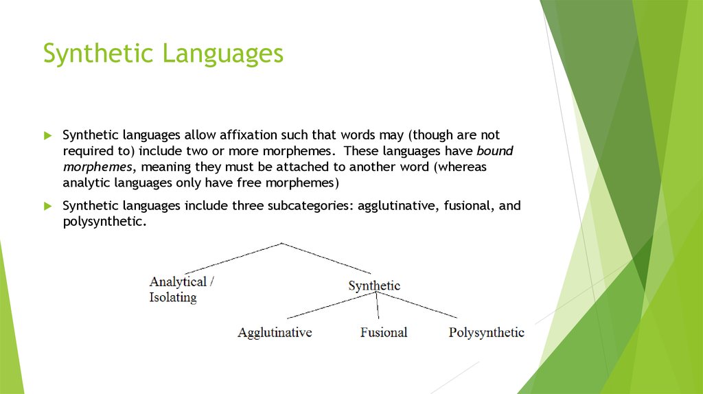 Synthetic Languages
