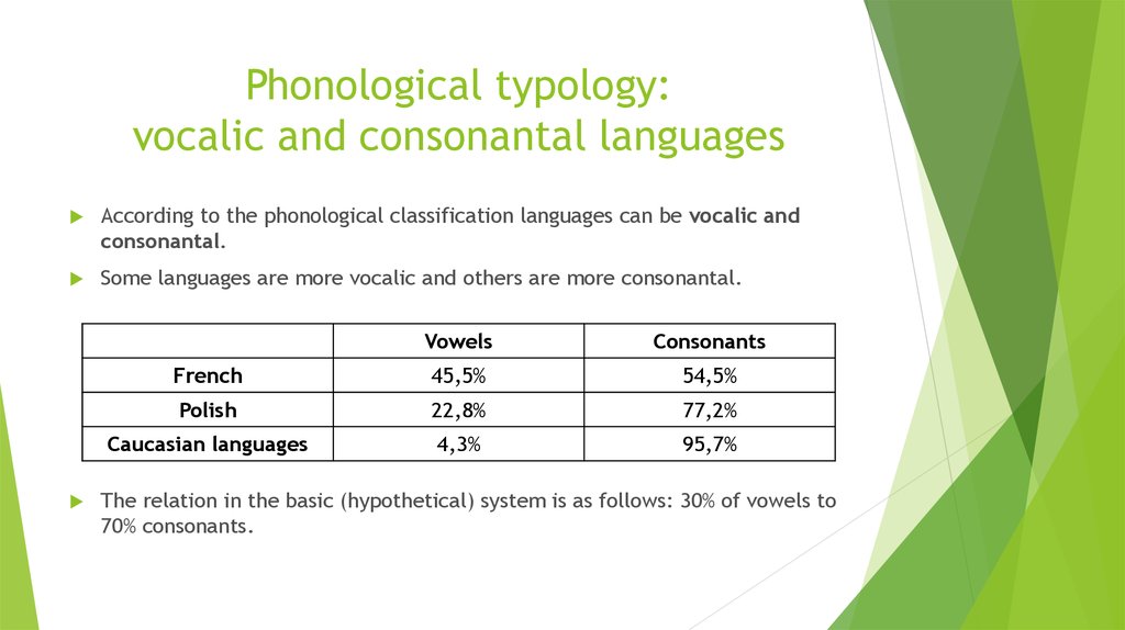 typological-classification-of-languages-online-presentation