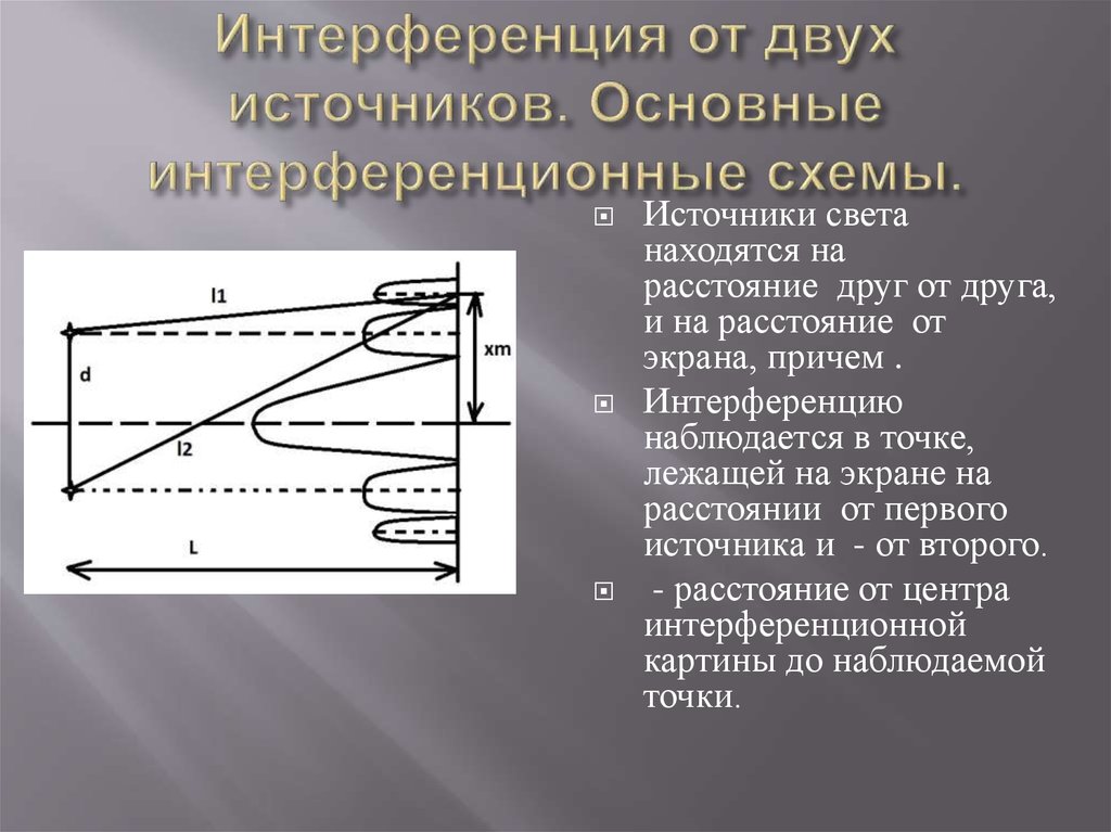 Какие методы наблюдения интерференции вам известны приведите соответствующие рисунки поясните