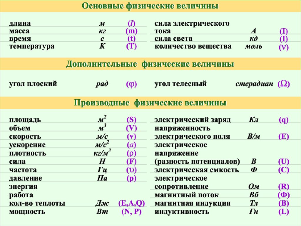 Свойства изображения в физике