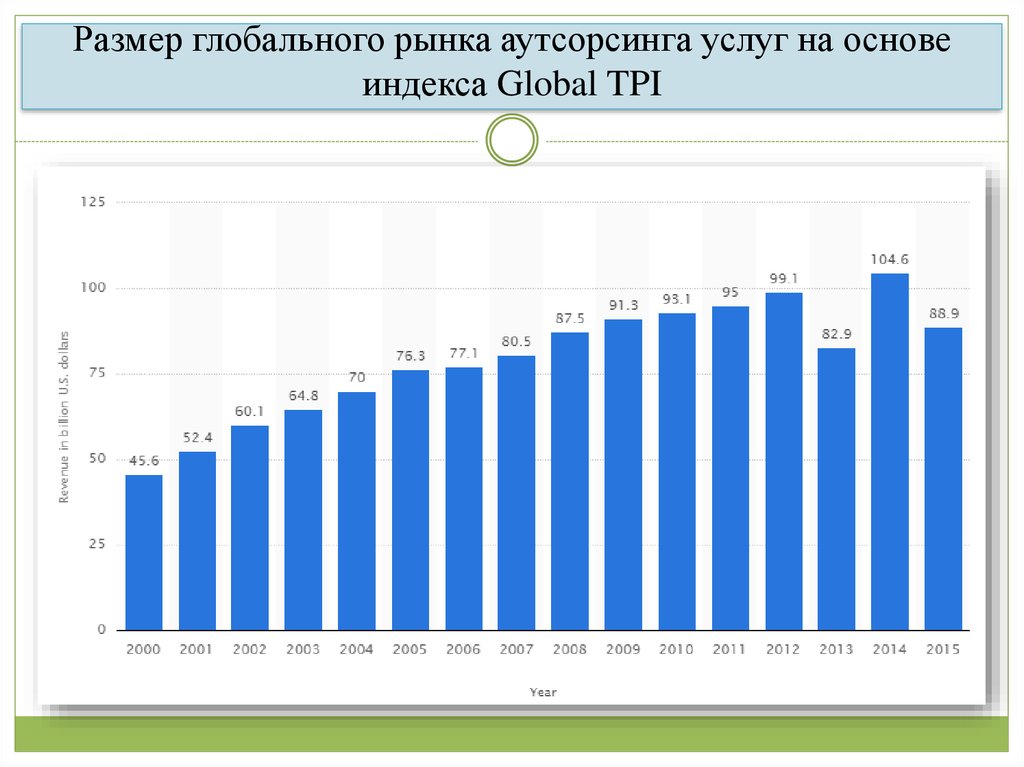 Страны на мировом рынке услуг. Аутсорсинг статистика. Мировой рынок аутсорсинга за 2020 год. Рынок аутсорсинга в России 2020. Статистика аутсорсинга в мире.