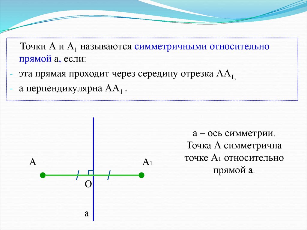 График симметричен оси