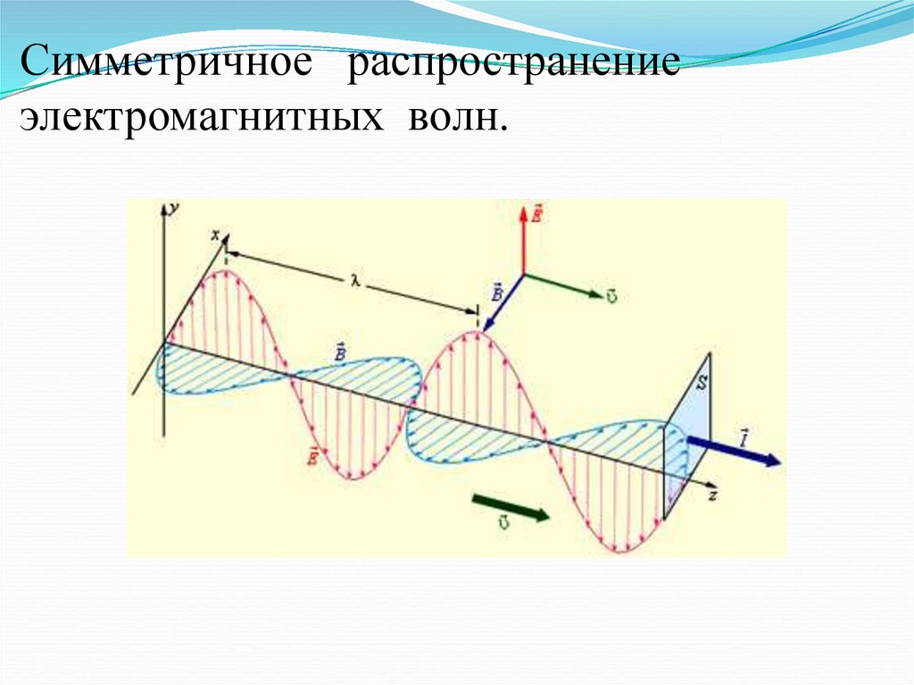 Симметричное распространение электромагнитных волн.