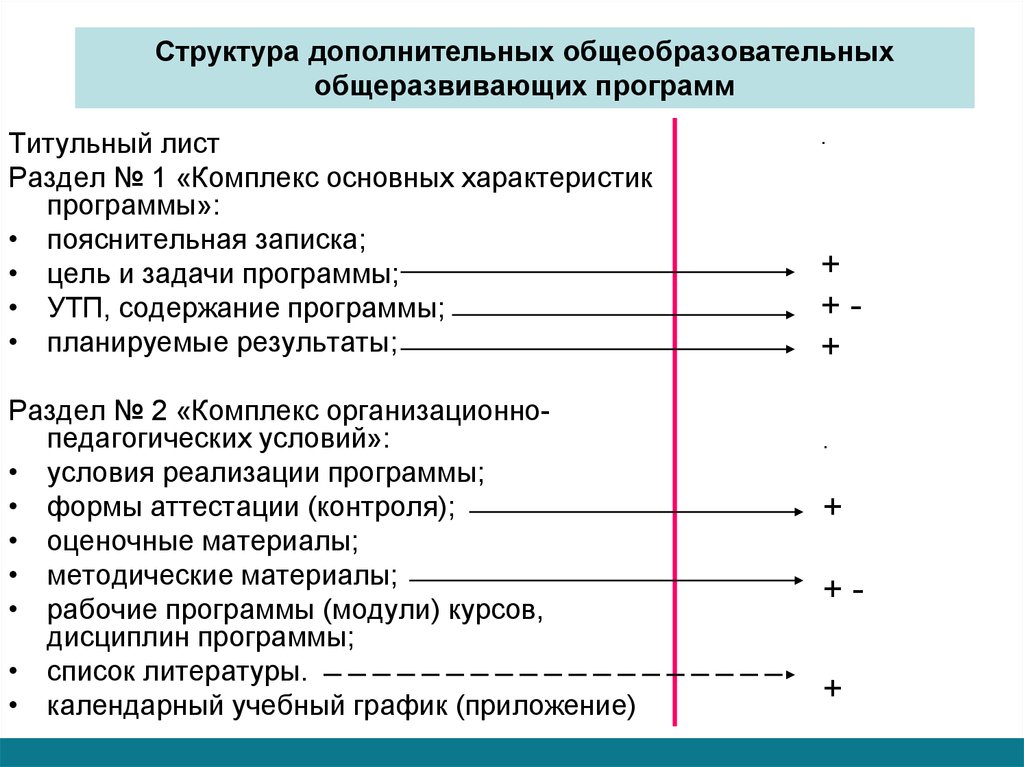 Образец дополнительной общеобразовательной общеразвивающей программы