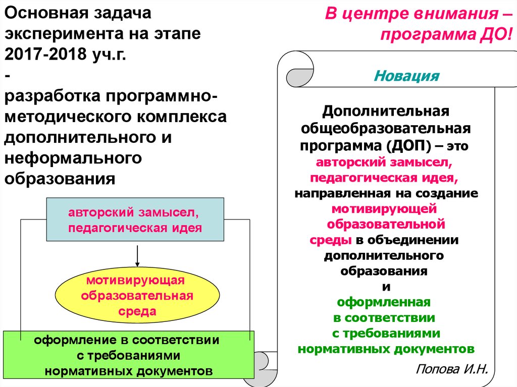 Доп это. Дополнительная образовательная программа в центре. Педагогическая идея в образовательной программе. Мотивирующая образовательная среда. Внимание программа.