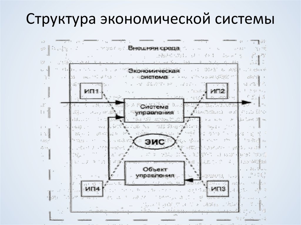 Принципе построения экономической системы. Структура экономической системы схема. Структура экономической системы общества. Структура экономической информационной системы. Структура хозяйственной системы.
