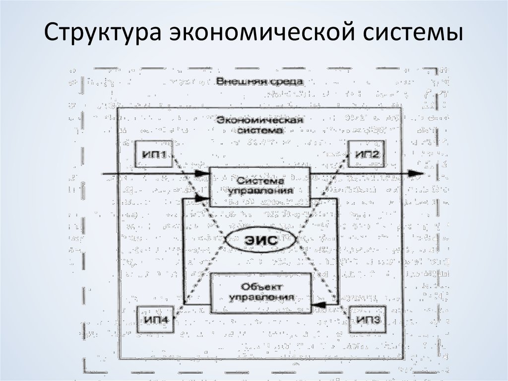 Хозяйственная структура. Структура экономической системы. Структура экономической системы схема. Структура экономической системы общества. Экономическая система и ее структура.