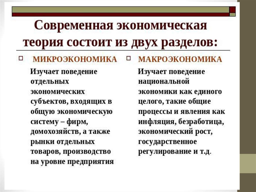 Микроэкономика доклад. Микроэкономика. Макроэкономика и Микроэкономика. Основные показатели микроэкономики. Показатели макроэкономики и микроэкономики.