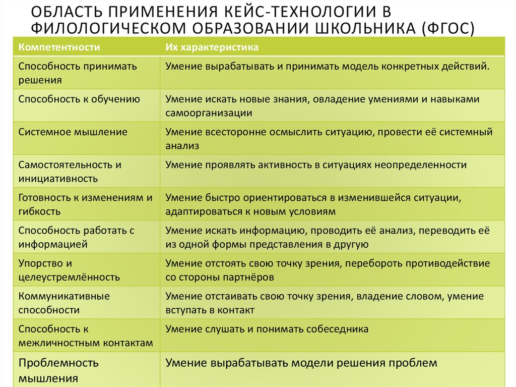 План работы по повышению качества филологического образования в вашей школе