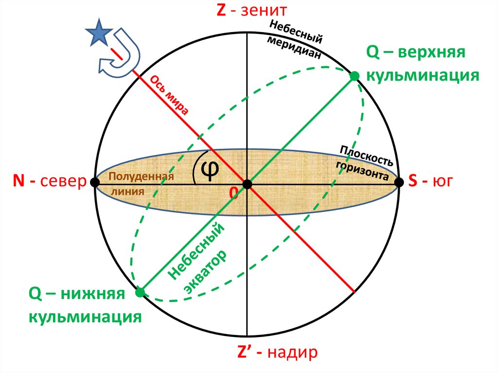 Угол солнца по широте