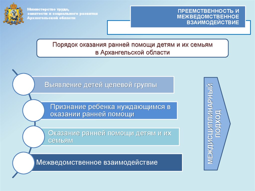 Какие могут быть формы межведомственного взаимодействия