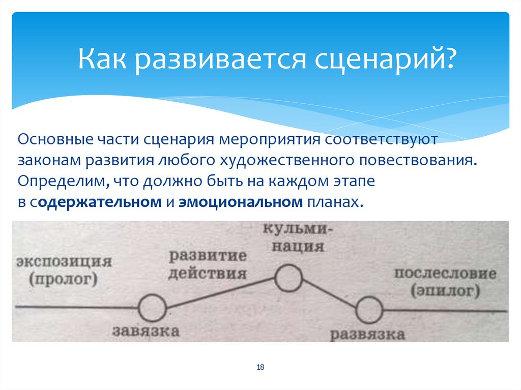 Аристотелевская схема завязка развязка получила дальнейшее развитие в