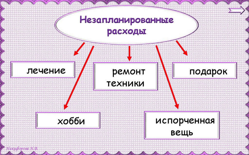 Проект семейный бюджет 3 класс окружающий мир