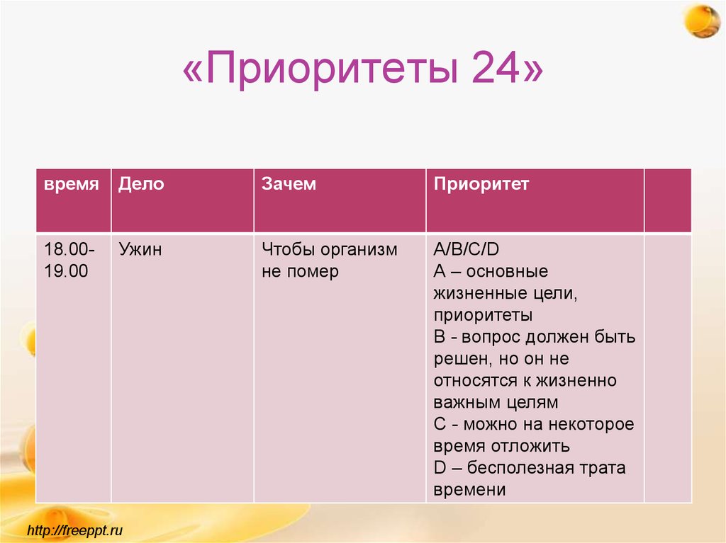 Почему дела. Время и приоритеты. Приоритет почему при. Цель-предпочтение-время-возможности.