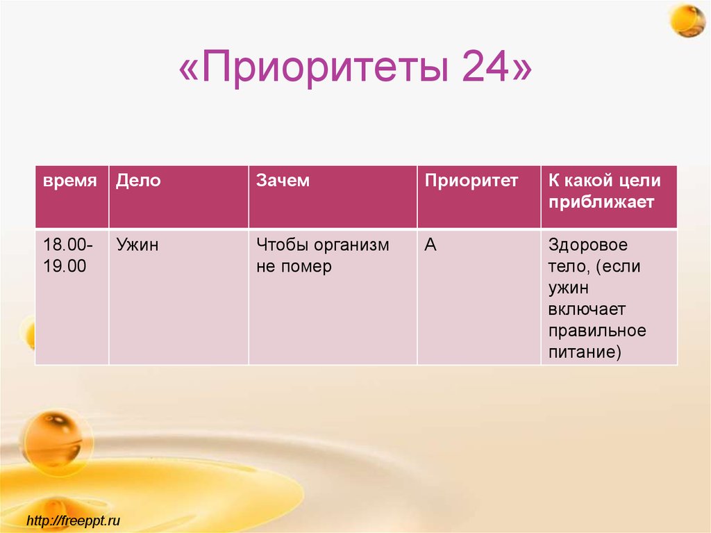 Зачем дел. Приоритеты тайм менеджмент. Время и приоритеты. Разные приоритеты по времени. Цели приоритетов в питании.